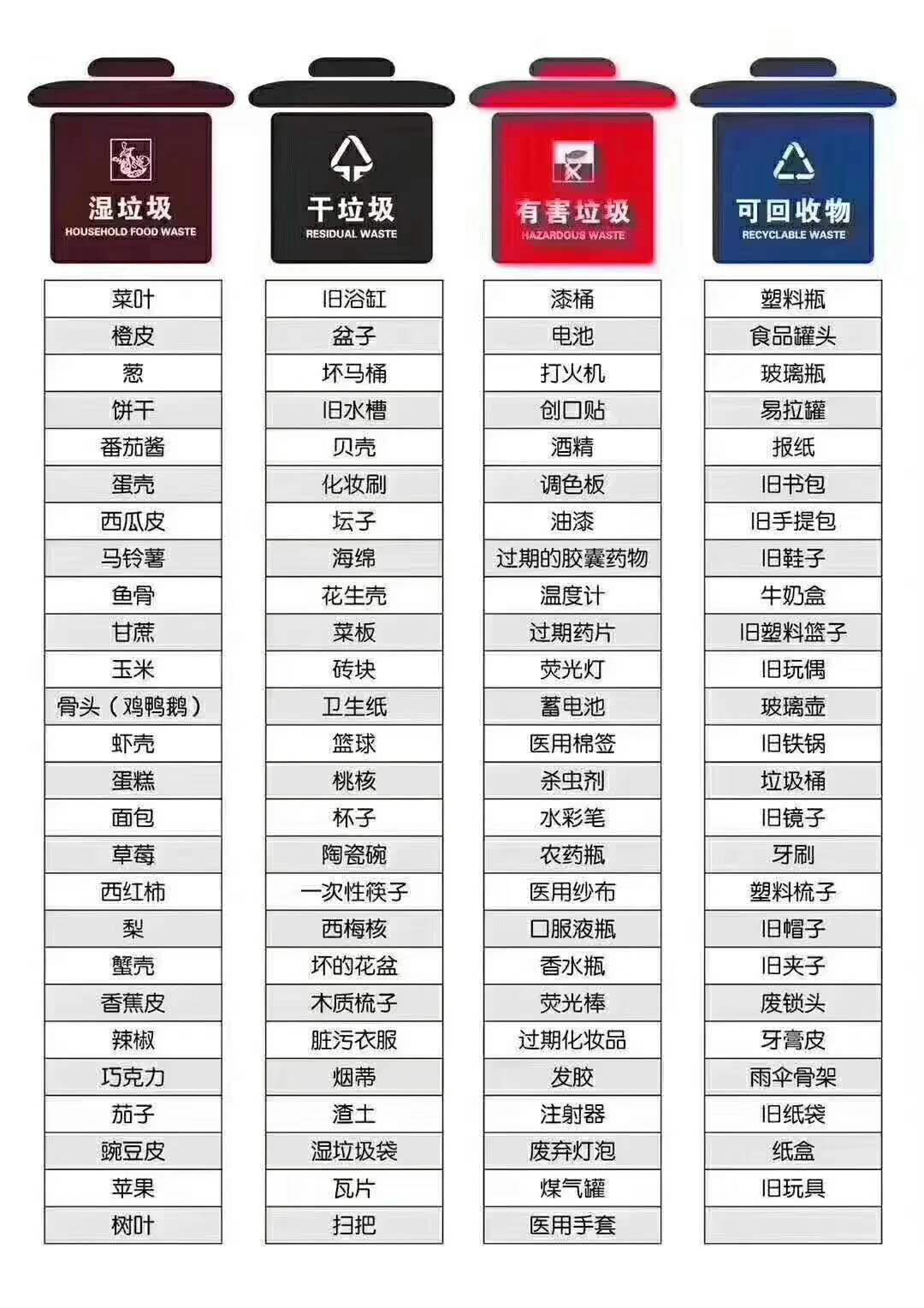 分類垃圾桶